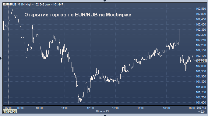 Рубль тенге цб рф. Доллары в рубли. Курс рубля. Доллар падает. Евро в рубли.